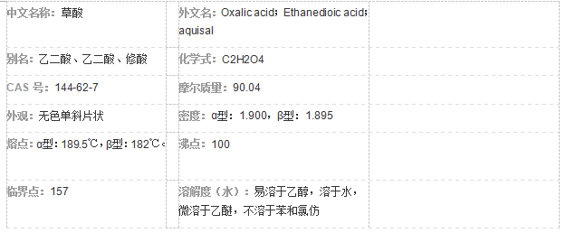 長沙市閩贛化工有限責任公司,長沙環保污水處理藥劑批發,建筑材料,陶瓷化工原料,選礦冶金原料銷售